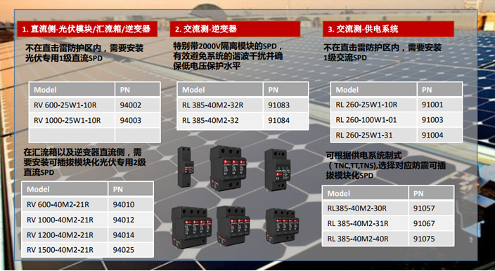 RTEK光伏整體防雷保護(hù)解決方案