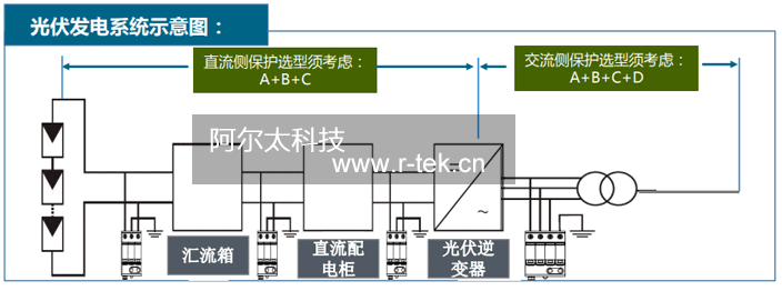 光伏發(fā)電系統(tǒng)示意圖