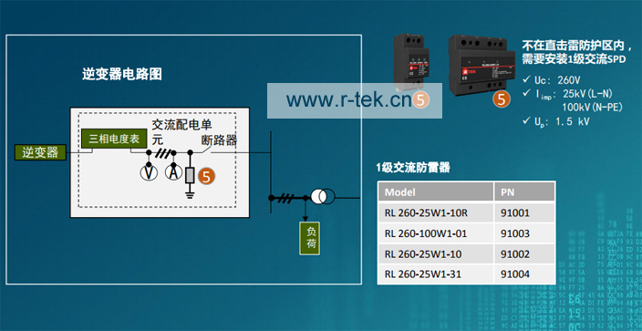 光伏發(fā)電網(wǎng)側(cè)防雷器、SPD 1級(jí)選型