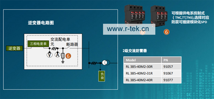 光伏發(fā)電網(wǎng)側(cè)SPD 2級(jí)選型