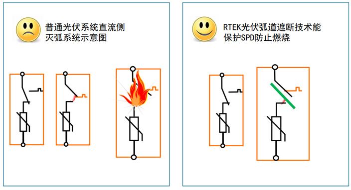RTEK直流SPD滅弧系統(tǒng)