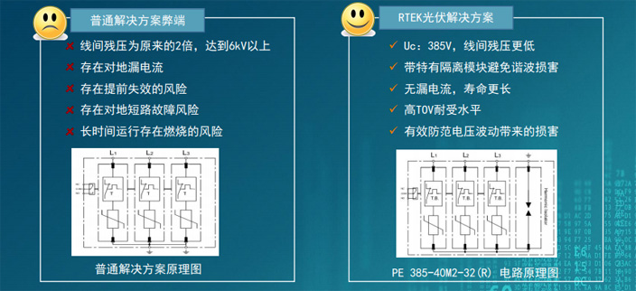如何解決普通交流側(cè)保護(hù)方案的弊端