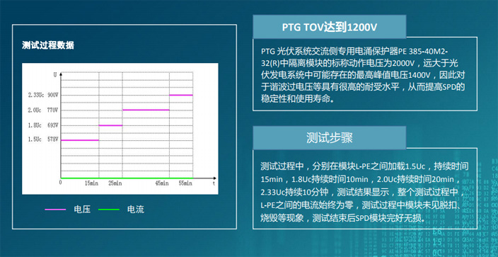 RTEK特殊隔離模塊通過(guò) 暫態(tài)過(guò)電壓(TOV)耐受測(cè)試