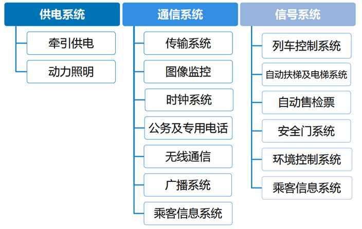 城市軌道交通系統(tǒng)防雷解決方案