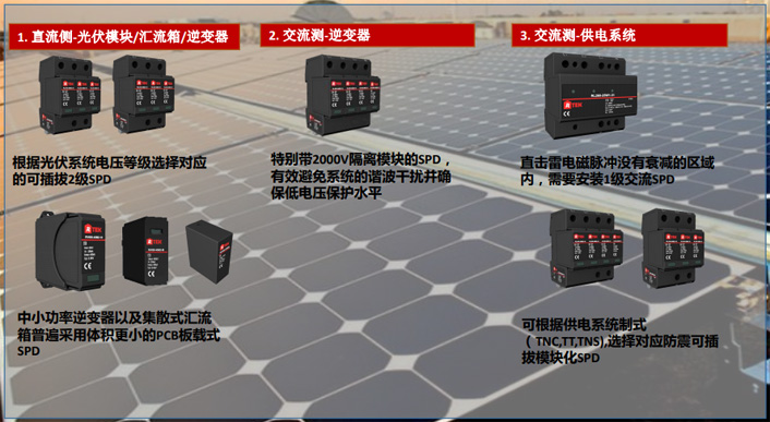 光伏發(fā)電站防雷解決方案