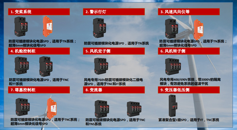風(fēng)力發(fā)電防雷解決方案
