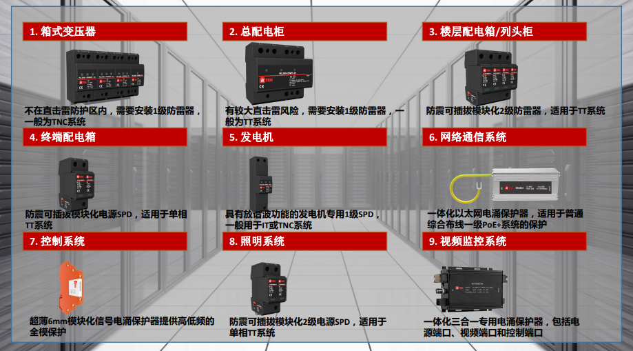 建筑、數(shù)據(jù)中心防雷解決方案