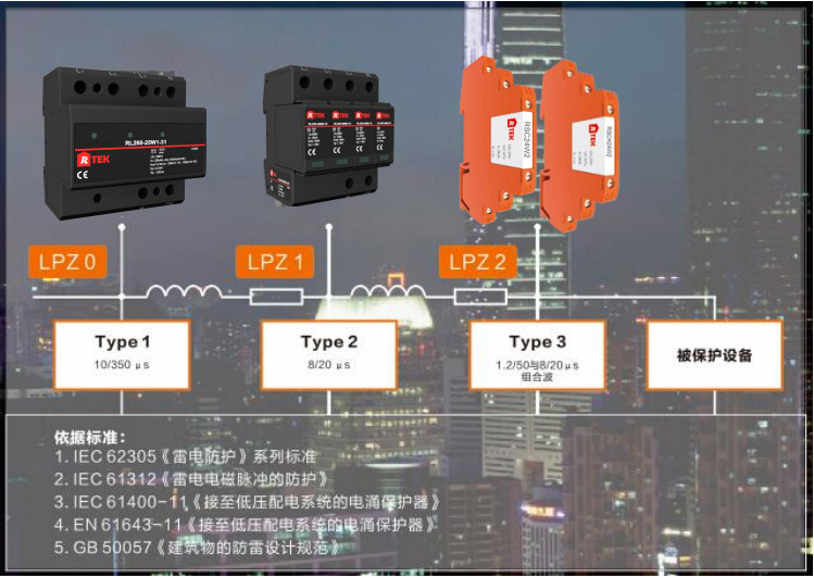 機(jī)房供電防雷解決方案