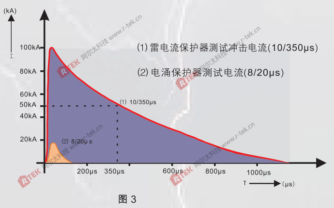 雷擊放電的途徑